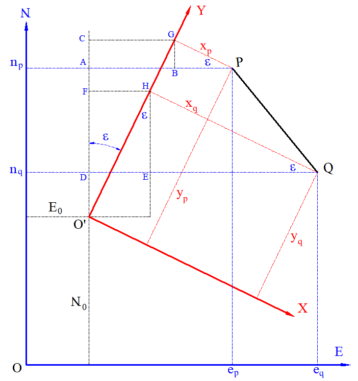 Il calcolo matriciale e la rototraslazione a 4 parametri
