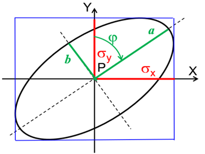 La Poligonale di precisione - Mod. 1 - La teoria degli errori in topografia