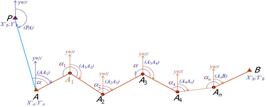 Il calcolo di compensazione di una poligonale